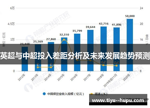 英超与中超投入差距分析及未来发展趋势预测 英超与中超投入差距分析及未来发展趋势预测