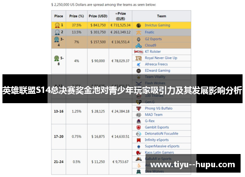 英雄联盟S14总决赛奖金池对青少年玩家吸引力及其发展影响分析 英雄联盟S14总决赛奖金池对青少年玩家吸引力及其发展影响分析