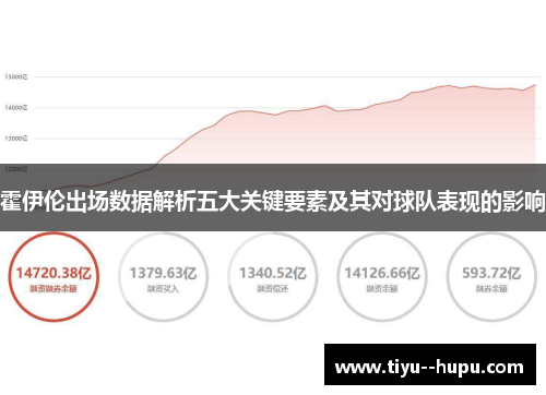 霍伊伦出场数据解析五大关键要素及其对球队表现的影响 霍伊伦出场数据解析五大关键要素及其对球队表现的影响