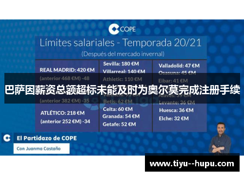 巴萨因薪资总额超标未能及时为奥尔莫完成注册手续