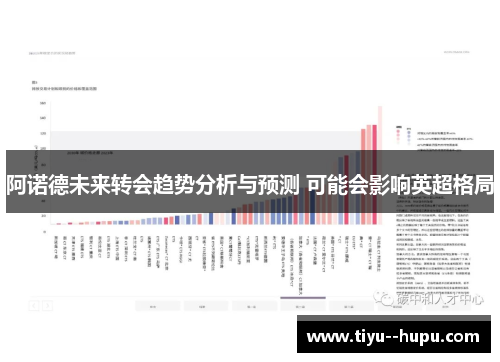 阿诺德未来转会趋势分析与预测 可能会影响英超格局