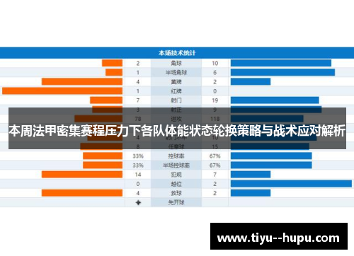 本周法甲密集赛程压力下各队体能状态轮换策略与战术应对解析