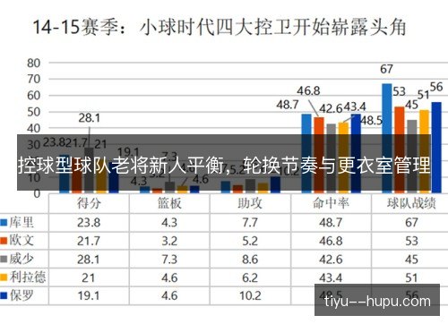 控球型球队老将新人平衡，轮换节奏与更衣室管理